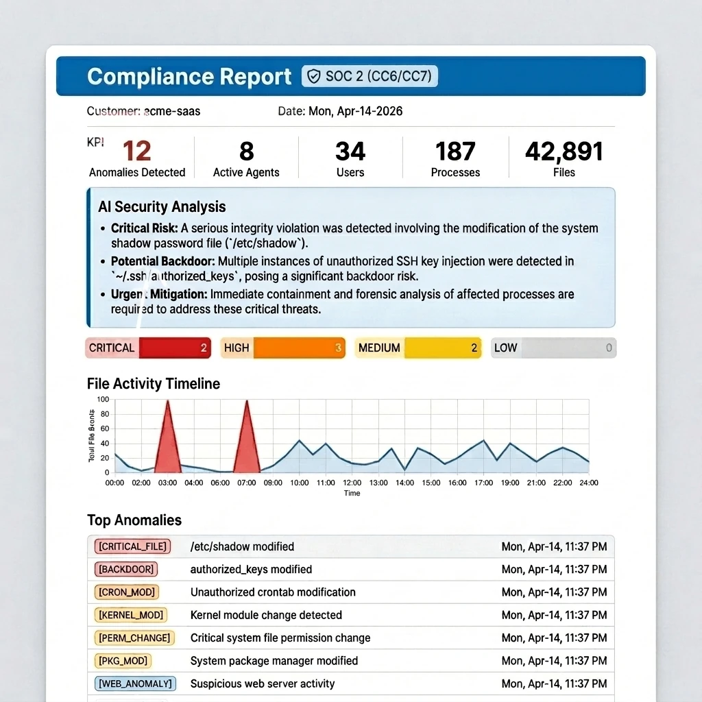 kaimon SOC 2 Compliance Report